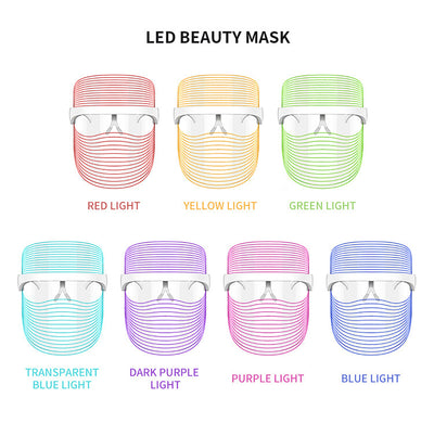 LED Light Therapy Mask Skin Rejuvenation & Anti-Aging